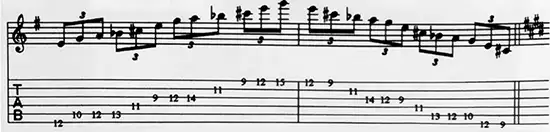 Escala pentatônica maior para guitarra